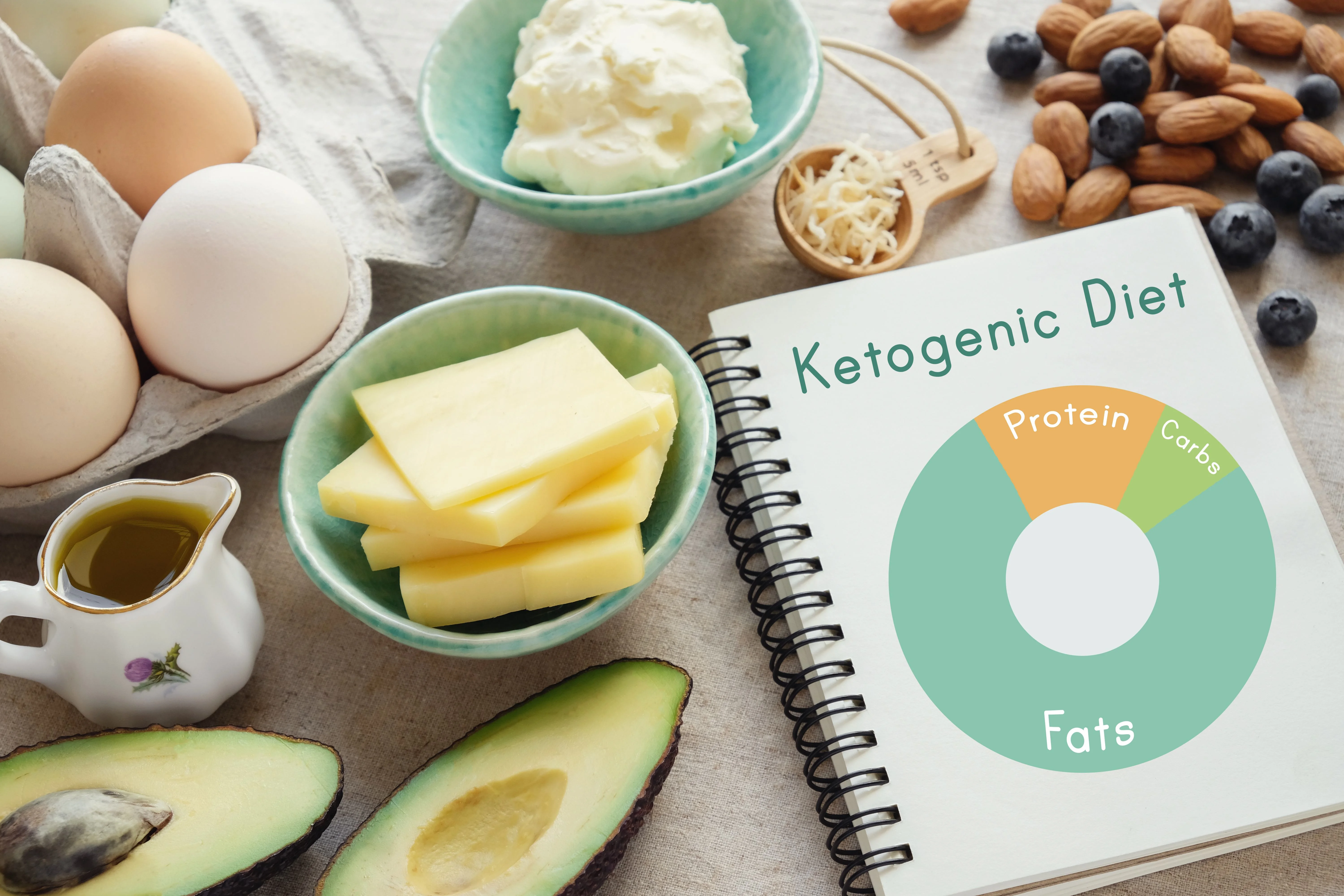 Unveiling the Metabolic Benefits of Ketogenic Diet for Weight Loss